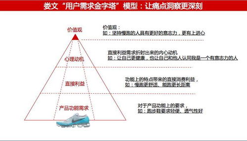 婁文精益互聯網營銷 中小創業企業互聯網營銷的正確姿勢