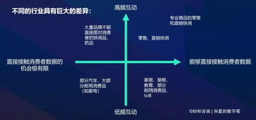 營銷互聯網分析在中國 從基礎到前沿（第三部分）——互聯網銷售