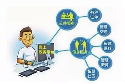 內(nèi)蒙古“互聯(lián)網(wǎng)+政務(wù)服務(wù)”取得階段性成果 數(shù)字賦能政務(wù)服務(wù)，便民利企成效顯著